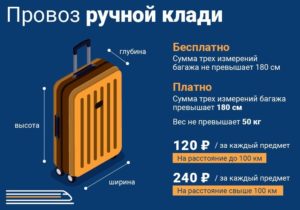 Правила провоза багажа в автобусе городском спб