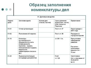 Примерная номенклатура дел средне специального учебного заведения 2020