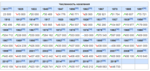 Численность населения курска на 2020