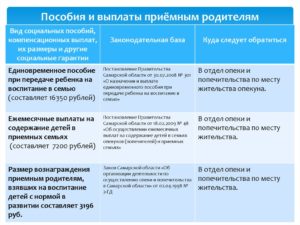 Зарплата опекунов и попечителей в спб в 2020