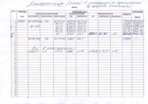 Заполнение журнала учета получения и расходования дезинфицирующих средств