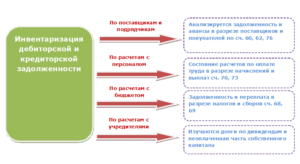 Чем подтвердить кредиторскую задолженность