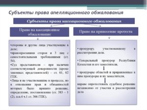 Субъекты права обжалования в надзорном производстве