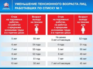 Во сколько лет выходят на пенсию сварщики по новому закону