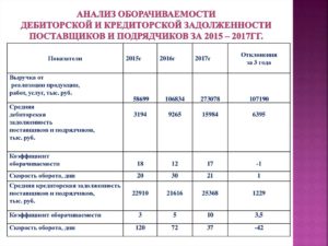 Превышение кредиторской задолженности над дебиторской говорит о
