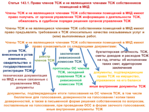 Банкротство тснтсж последствия для собственника