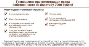 Сколько готовятся документы на собственность квартиры в мфц