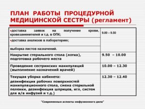 Регламент работы процедурной медсестры
