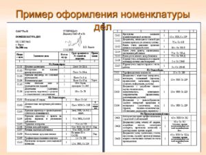 Примерная номенклатура дел средне специального учебного заведения 2020