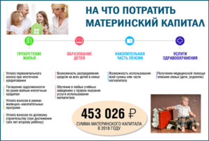 Сколько времени ждать материнский капитал при покупке квартиры