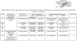 График отключения воды новосибирск 2020