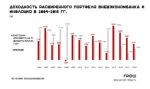 Вэб ук расширенный рейтинг 2020