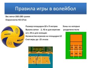 Официальные правила игры в волейбол 2020