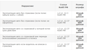 Как перегнать машину без страховки 2020