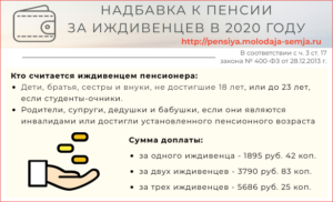 Военным пенсионерам положена доплата за детей несовершеннолетних