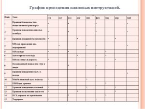 График проведения повторных противопожарных инструктажей образец