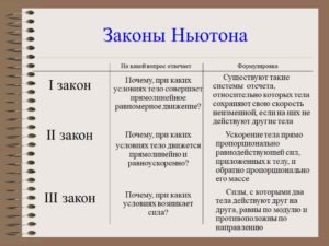 Законы ньютона 1 2 3 кратко формулы и определения