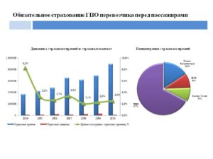Обязательное страхование пассажиров на морском транспорте