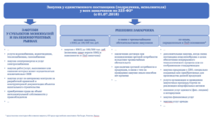 Для закупок по 223 фз у единственного поставщика комиссия нужна