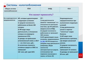 Как ип на усн добавить себе вид деятельности енвд