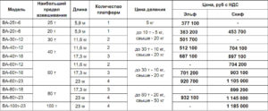 Какая погрешность разрешается при взвешивание грузового автомобиля
