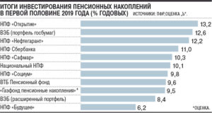 Вэб ук расширенный рейтинг 2020