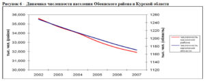 Численность населения курска на 2020