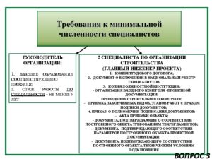 Требования к руководителю строительной организации