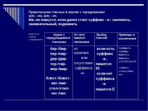 Правописание корней чет чит правило