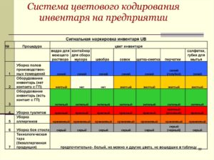 Маркировка уборочного инвентаря