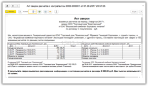 Как сформулировать отсутствие задолженности в акте сверки