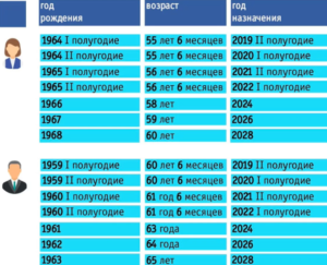 Пенсионный возраст в китае для женщин и мужчин в 2020