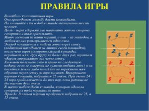 Официальные правила игры в волейбол 2020