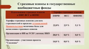 Произведены отчисления штрафных платежей во внебюджетные фонды