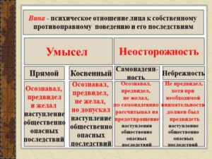 Прямой умысел примеры из судебной практики