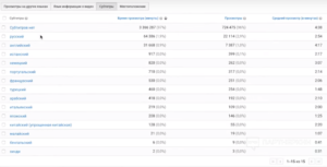 Расценки на ютубе за просмотры и лайки 2020