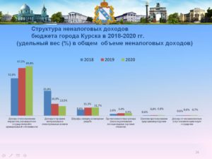 Численность населения курска на 2020