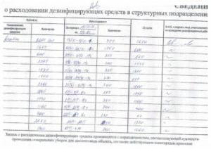 Заполнение журнала учета получения и расходования дезинфицирующих средств