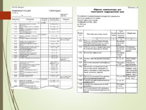 Примерная номенклатура дел средне специального учебного заведения 2020