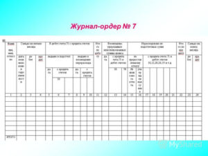 Журналы ордера по учету основных средств