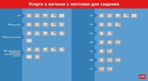 Значки на жд билетах внизу расшифровка