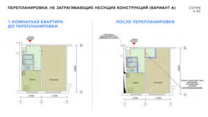 Какие нормы для перепланировки одинцово