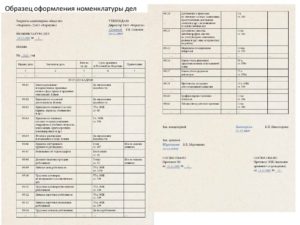 Перечень 2010 года для составления номенклатуры дел