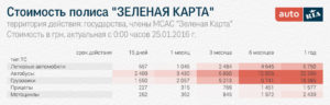 Страховка для выезда в белоруссию на автомобиле