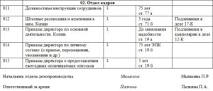Перечень 2010 года для составления номенклатуры дел