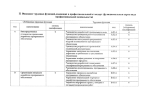 Приказ о внедрении программного обеспечения