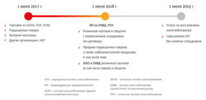 Последние новости про онлайн кассы290 фз