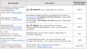 Сроки сдачи декларации по пиву в 2020 году
