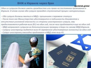 Вид на жительство в израиле для неевреев что дает