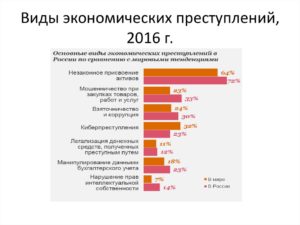 Примеры экономических преступлений в россии